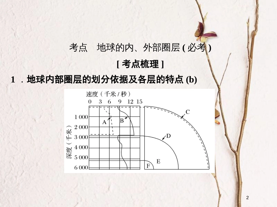 （浙江专版）2019版高考地理一轮复习 第一章 宇宙中的地球 第五讲 地球的结构创新课件 必修1_第2页