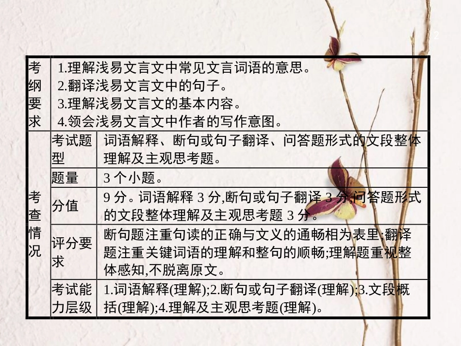 中考语文 第二模块 阅读 第6部分 文言文阅读 第2讲 课外文言文阅读复习课件_第2页