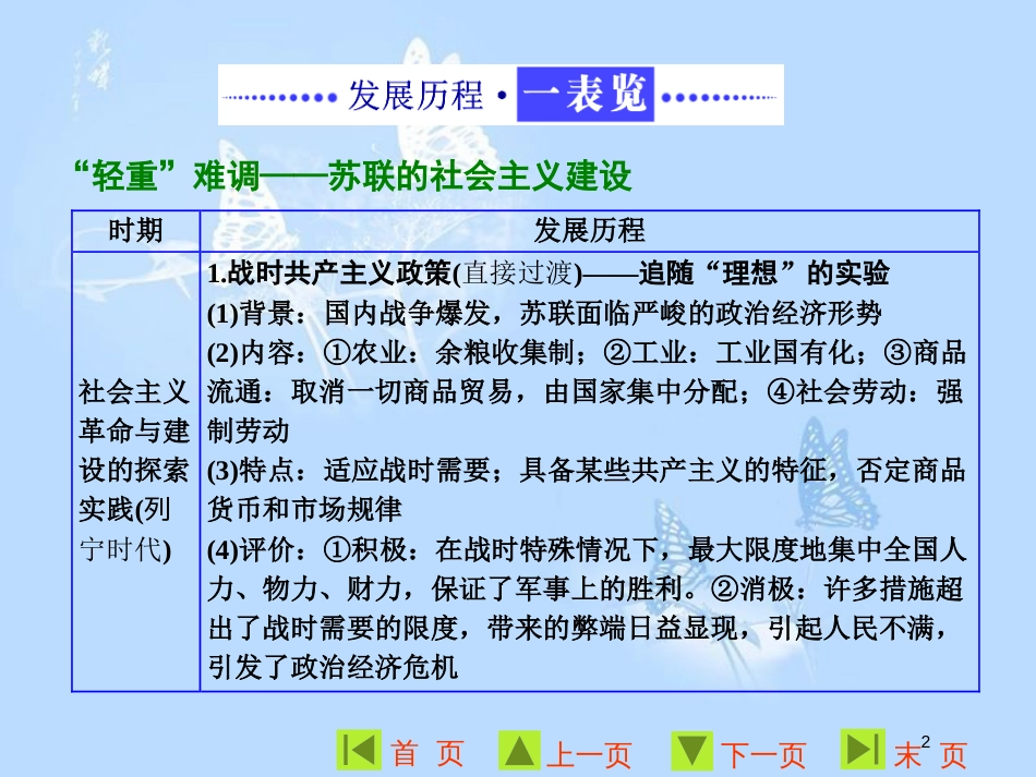 高中历史 专题七 苏联社会主义建设的经验与教训专题小结与测评课件 人民版必修2_第2页