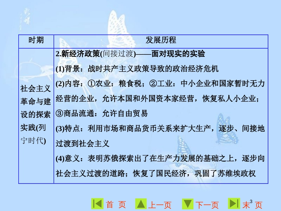 高中历史 专题七 苏联社会主义建设的经验与教训专题小结与测评课件 人民版必修2_第3页