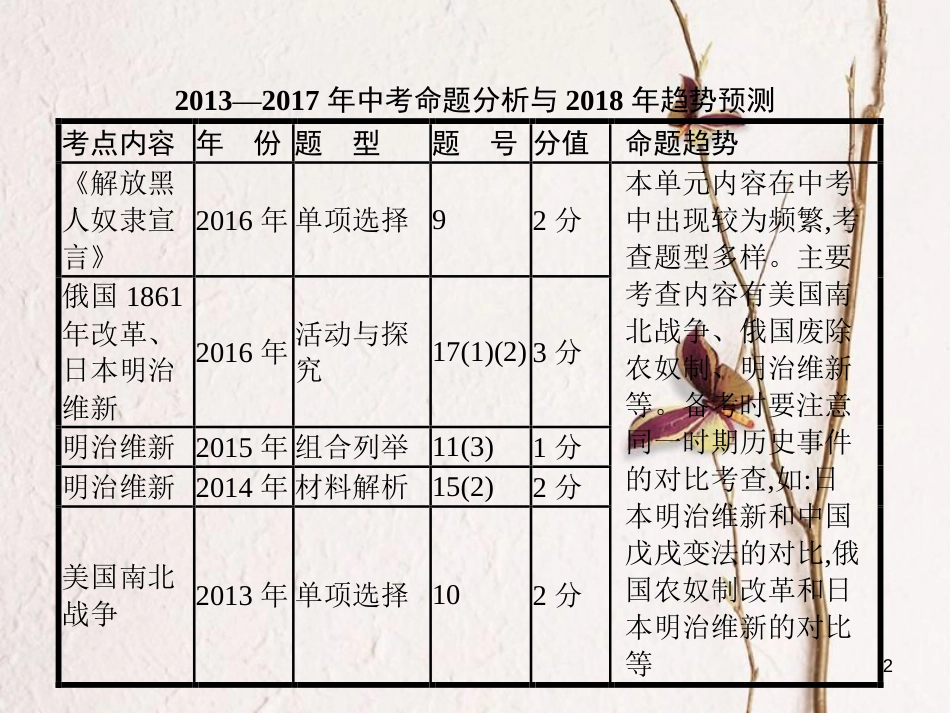 中考历史 第二十单元 资产阶级统治的巩固和扩张课件_第2页