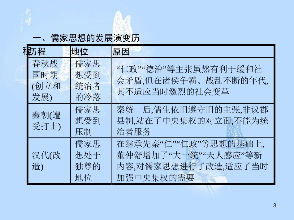 高中历史 第一单元 中国传统文化主流思想的演变单元总结课件 新人教版必修3_第3页