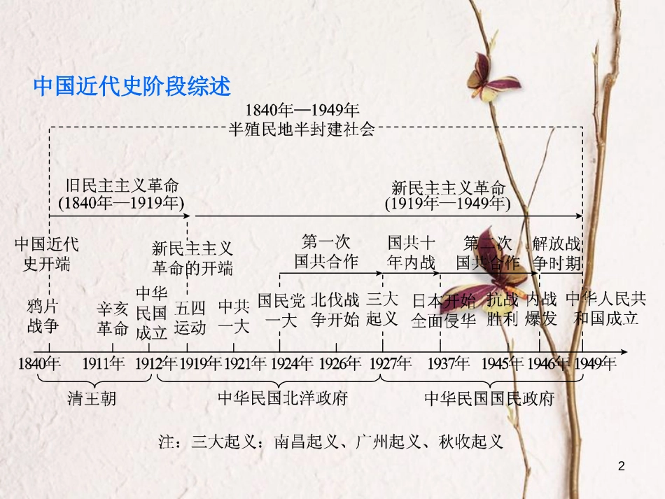 湖南省2018年中考历史复习 教材梳理 第二单元 中国近代史 第7课时 列强的侵略与中国人民的抗争课件_第2页