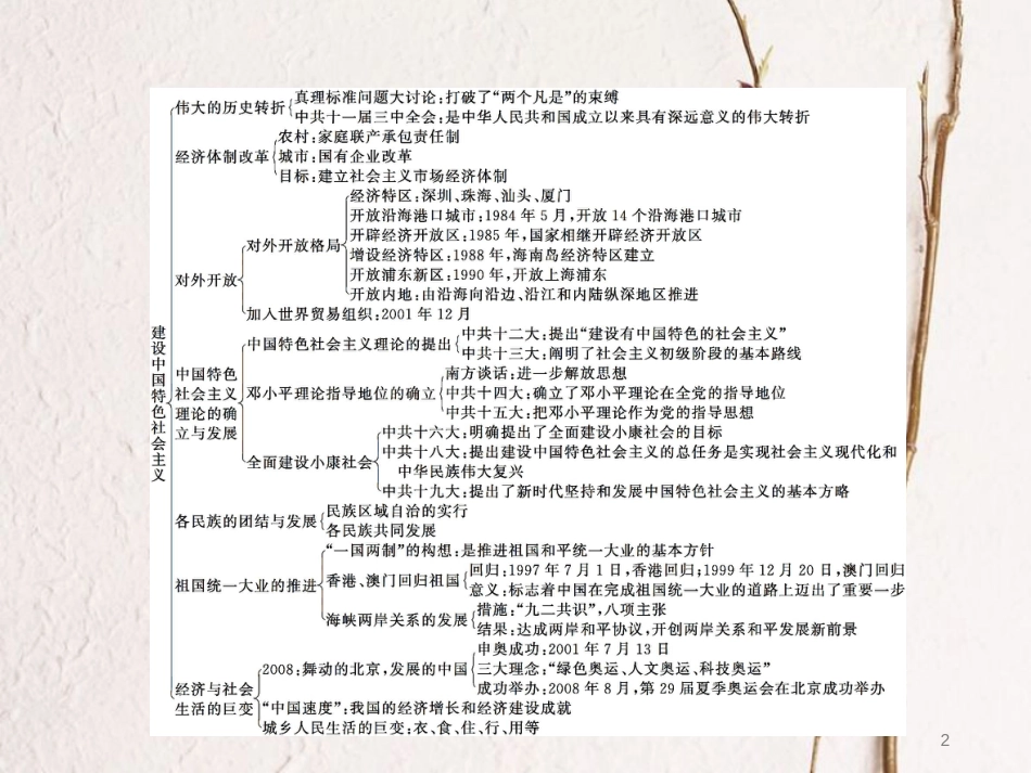 八年级历史下册 第三单元 建设中国特色社会主义单元整合课件 北师大版_第2页