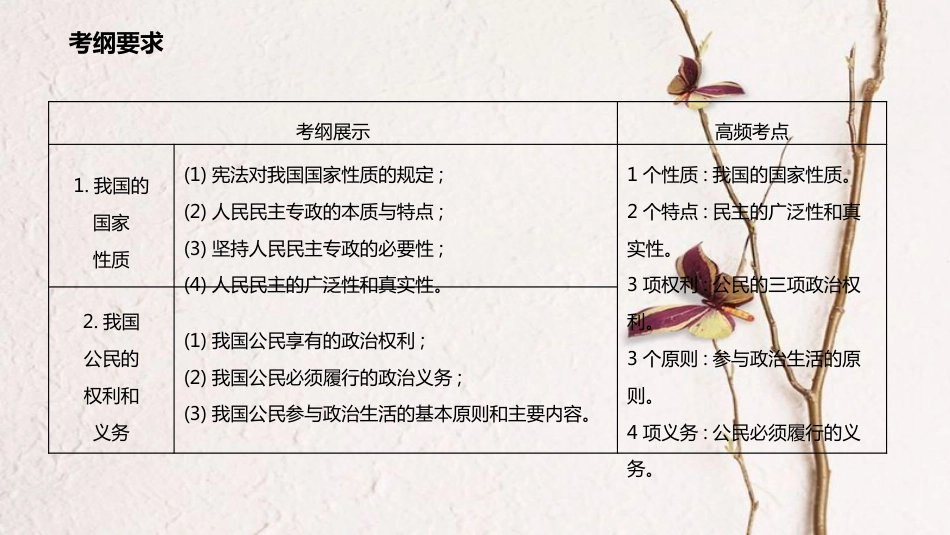 高考政治一轮复习 第一单元 公民的政治生活 第一课 生活在人民当家作主的国家课件 新人教版必修2_第2页