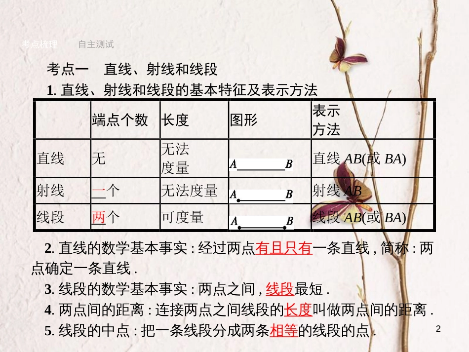 年中考数学总复习 第13课时 几何初步知识及相交线、平行线课件 （新版）新人教版_第2页