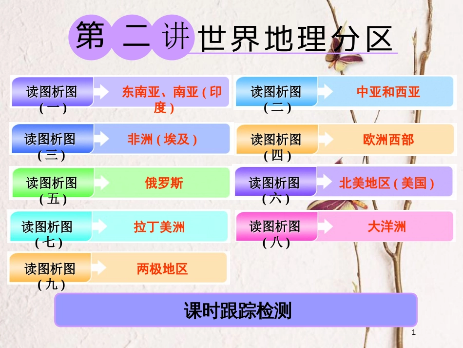 2019版高考地理一轮复习 第三部分 区域地理——辨其地、知其征 第二讲 世界地理分区课件 中图版_第1页