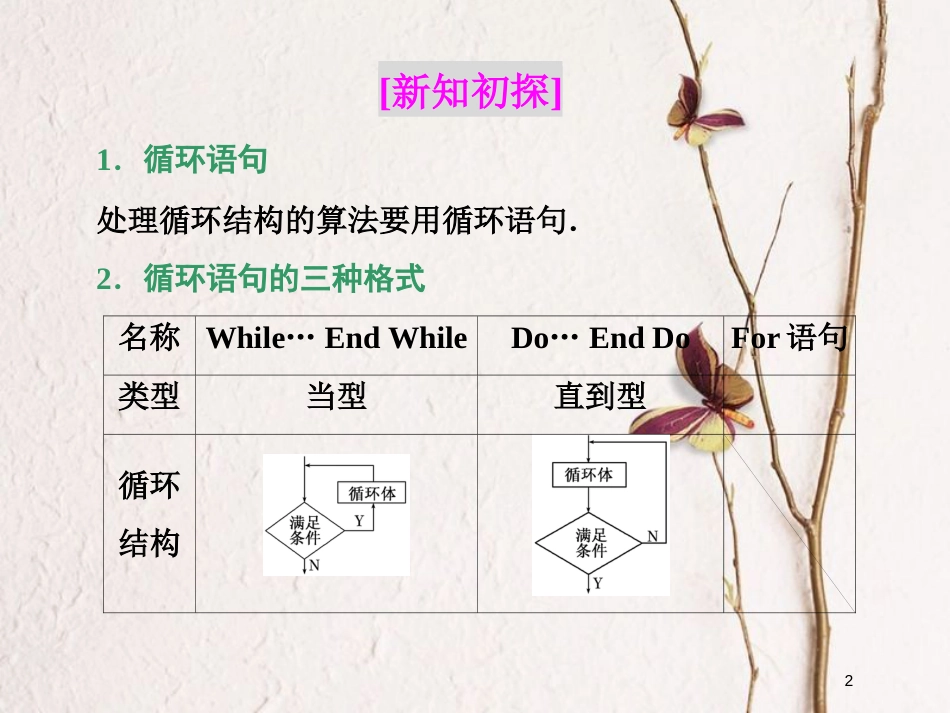 高中数学 第1章 算法初步 1.3 基本算法语句 1.3.4 循环语句课件 苏教版必修3_第2页