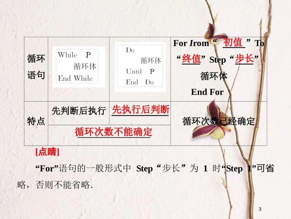 高中数学 第1章 算法初步 1.3 基本算法语句 1.3.4 循环语句课件 苏教版必修3_第3页