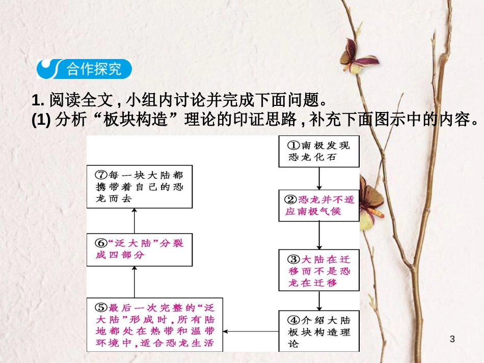 2018八年级语文下册 第二单元 6 阿西莫夫短文两篇  恐龙无处不有课件 新人教版_第3页
