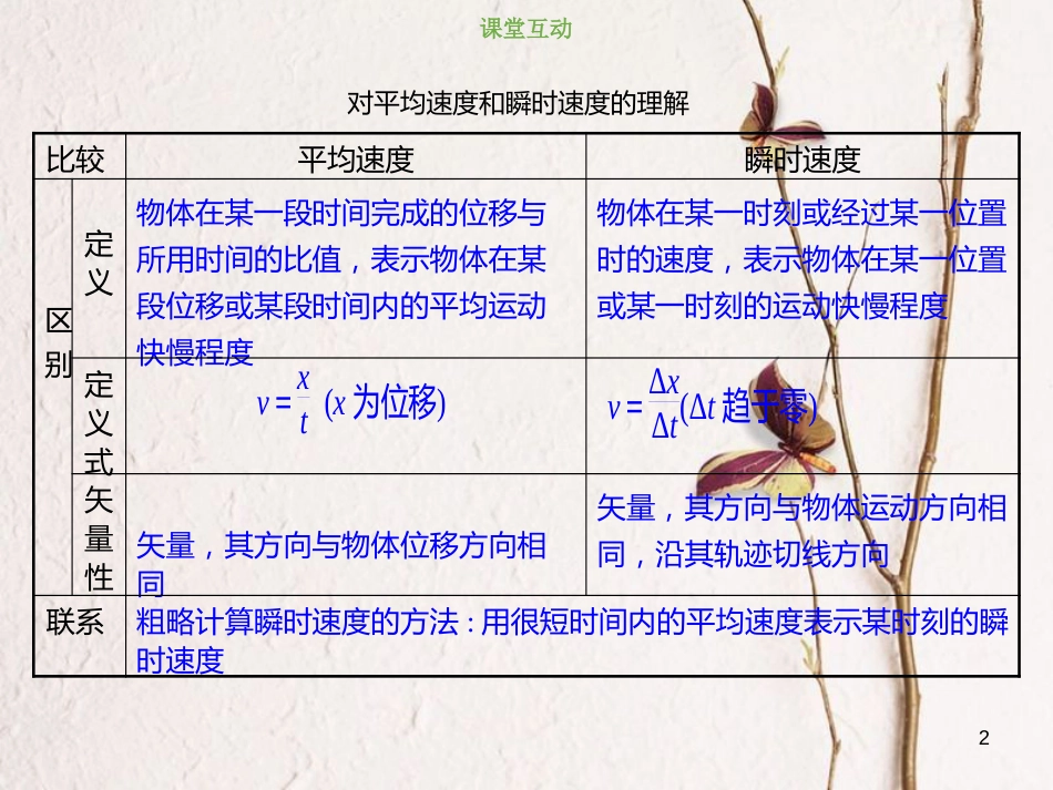 2019版高考物理总复习 第一章 运动的描述 匀变速直线运动的研究 1-1-2 考点强化 平均速度和瞬时速度课件_第2页