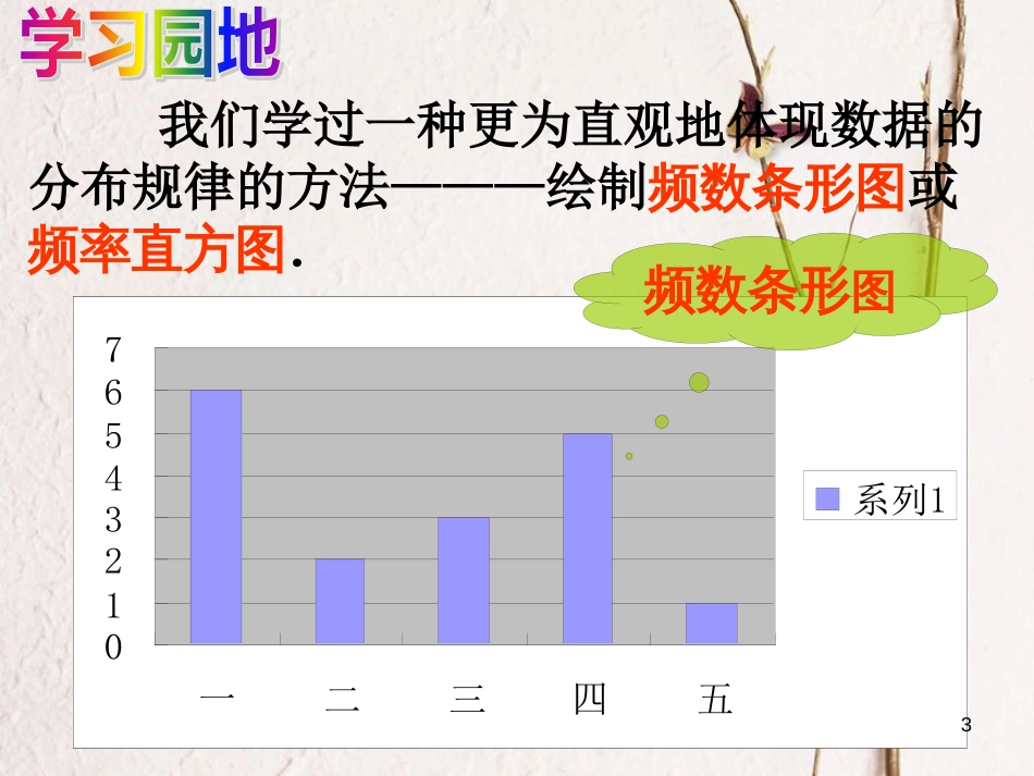 江苏省宿迁市高中数学 第二章 统计 2.2 总体分布估计—频率分布直方图和折线图（3）课件 苏教版必修3_第3页