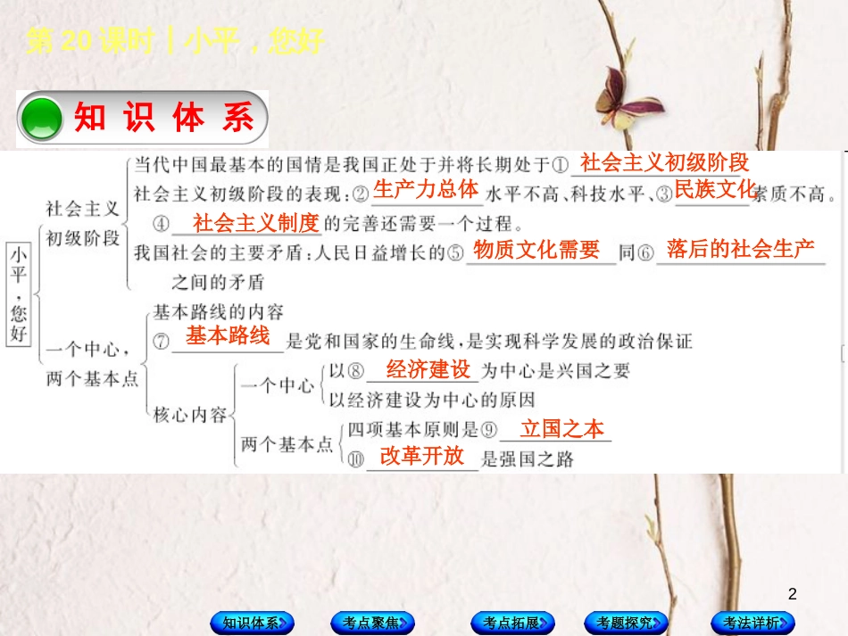 中考政治 第三部分 九年级 第20课时 小平，您好复习课件 教科版_第2页