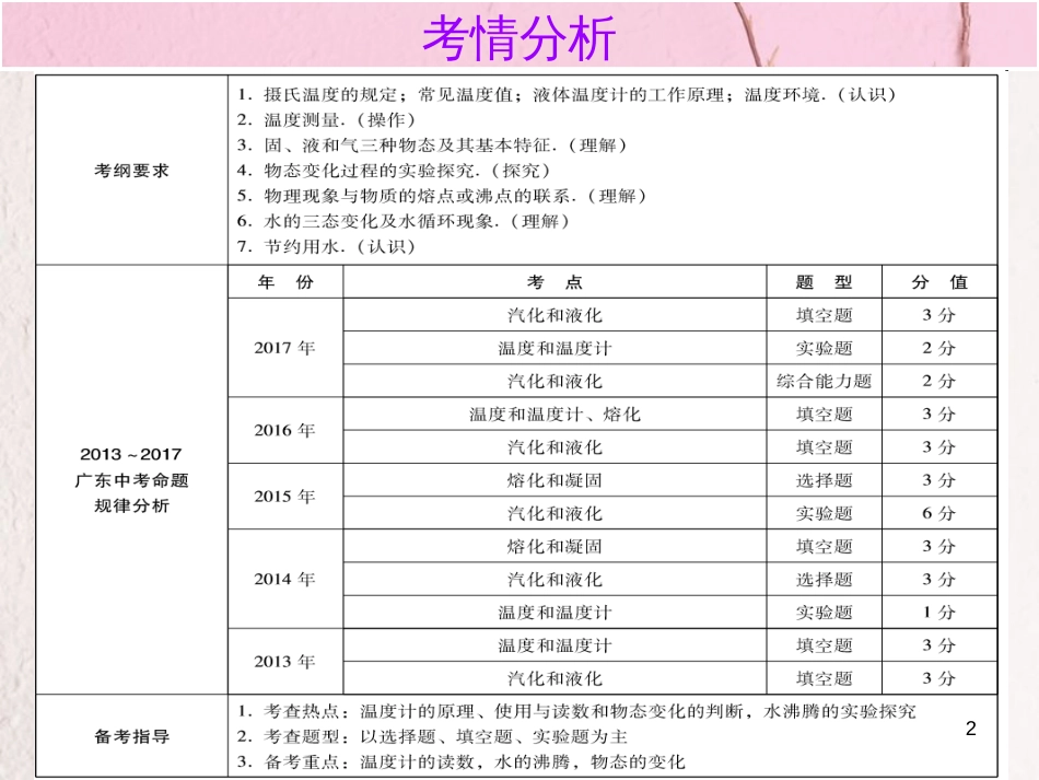 广东省中考物理总复习 第一部分 基础复习 第2课时 物态变化内文部分课件_第2页