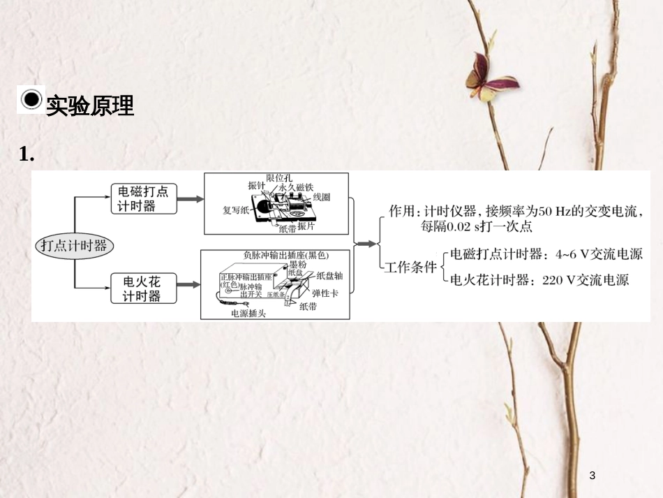 （浙江专版）2019版高考物理大一轮复习 第一章 运动的描述 匀变速直线运动的研究 实验1 用打点计时器测速度 实验2 探究小车速度随时间变化的规律创新课件_第3页