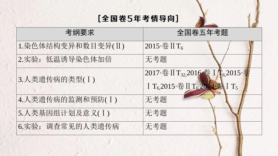 （全国版）2019版高考生物一轮复习 第7单元 生物的变异、育种和进化 第2讲 染色体变异和人类遗传病课件_第3页