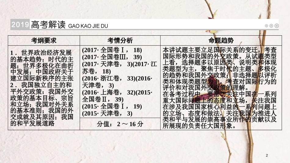 （全国通用版）2019版高考政治一轮复习 第八单元 当代国际社会 第27讲 护世界和平促进共同发展课件_第2页