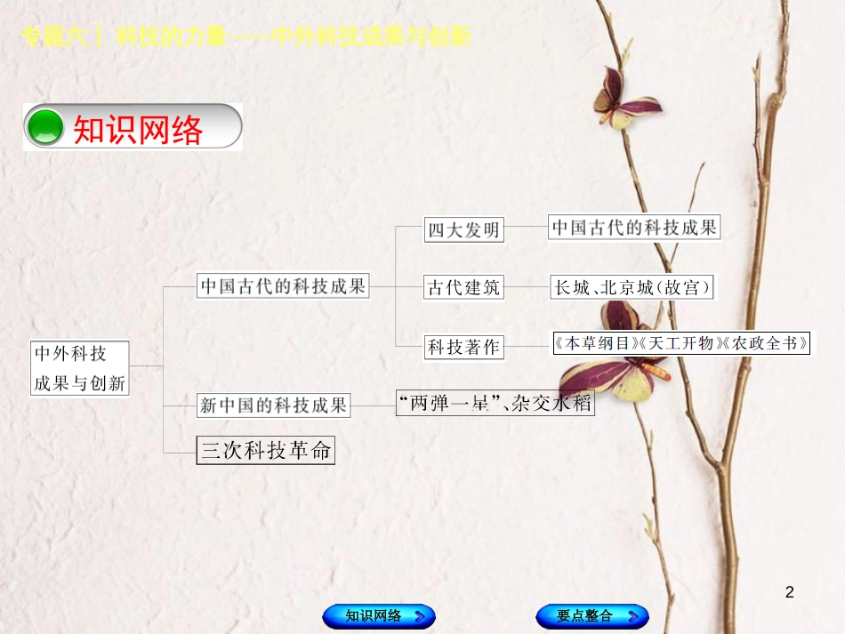 （包头专版）中考历史复习 专题突破篇 专题六 科技的力量—中外科技成果与创新课件_第2页