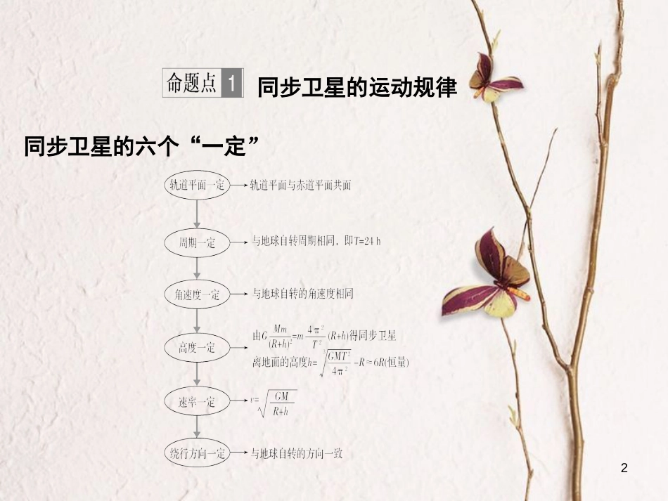 2019版高考物理总复习 第四章 曲线运动 万有引力与航天 能力课 天体运动中常考易错的“三个命题点”课件(1)_第2页