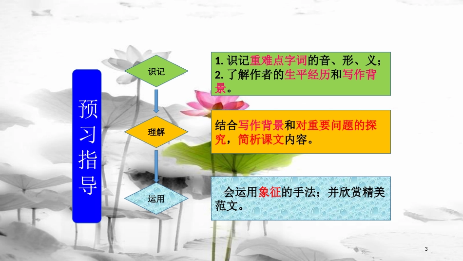 七年级语文下册 第一单元 2《拣麦穗》学习指导课件1 冀教版_第3页