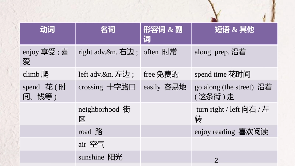 七年级英语下册 Unit 8 Is there a post office near here Section B核心词汇课件 （新版）人教新目标版_第2页