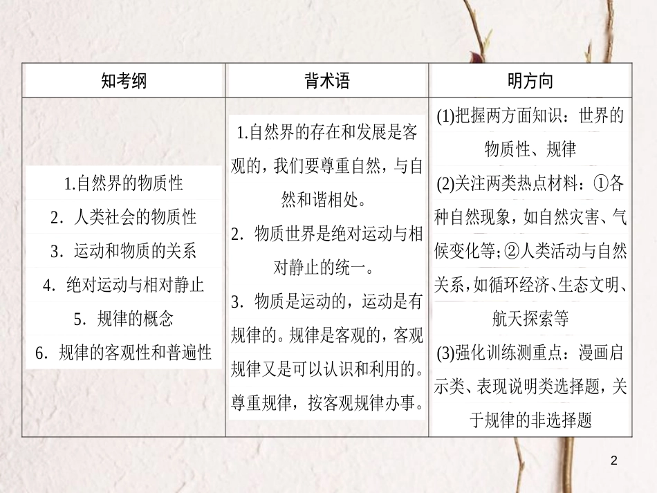 2019年高考政治一轮复习 第二单元 探索世界与追求真理 4 探究世界的本质课件 新人教版必修4_第2页