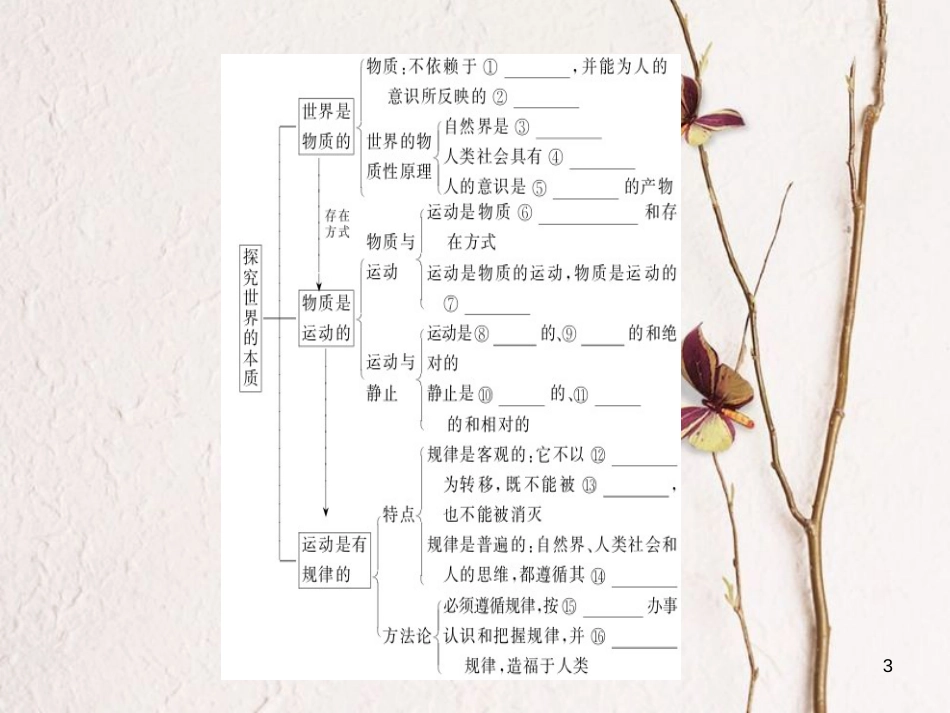 2019年高考政治一轮复习 第二单元 探索世界与追求真理 4 探究世界的本质课件 新人教版必修4_第3页