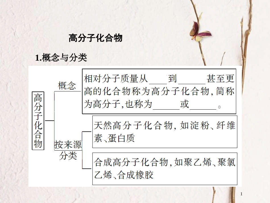 高中化学 第三单元 化学与材料的发展 3.3 高分子化合物与材料课件1 新人教版选修2_第1页