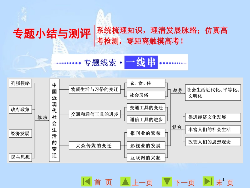 高中历史 专题四 中国近现代社会生活的变迁专题小结与测评课件 人民版必修2_第1页