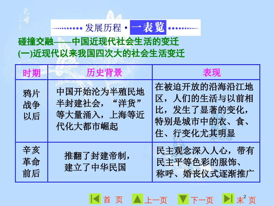 高中历史 专题四 中国近现代社会生活的变迁专题小结与测评课件 人民版必修2_第2页