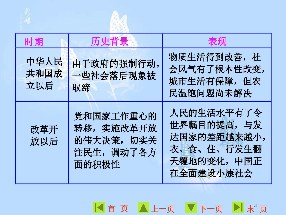 高中历史 专题四 中国近现代社会生活的变迁专题小结与测评课件 人民版必修2_第3页