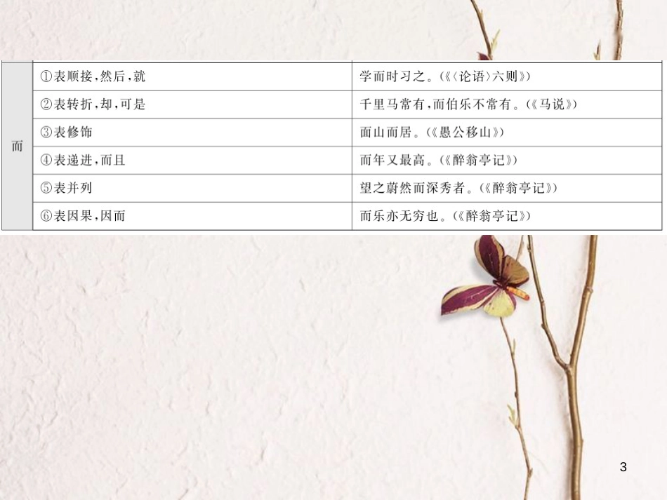 2018中考语文总复习 第1编 古诗文积累与阅读 专题三 文言文阅读 知识清单二 初中教材重点文言虚词汇编课件 语文版(1)_第3页