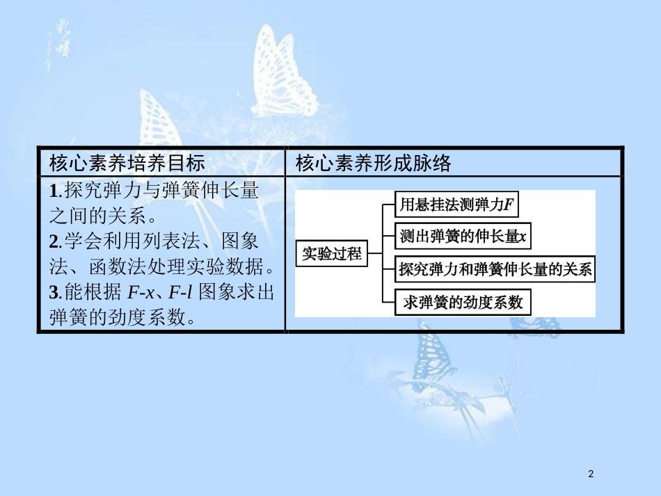 高中物理 第三章 相互作用 实验 探究弹力与弹簧伸长量的关系课件 新人教版必修1_第2页