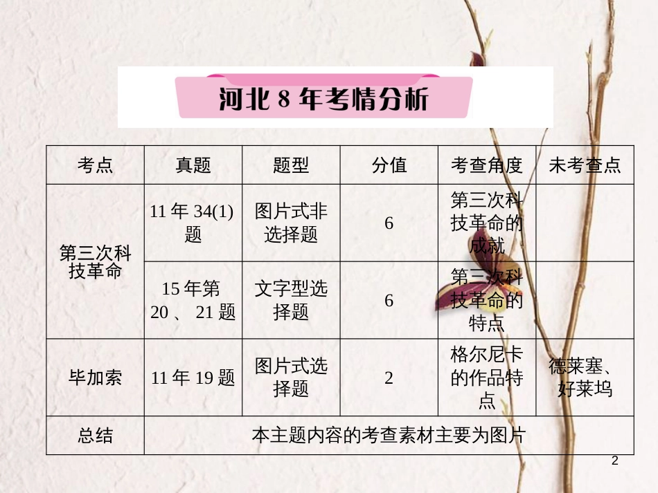 （河北专版）中考历史总复习 第24讲 现代科学技术与文化必考考点清单课件_第2页