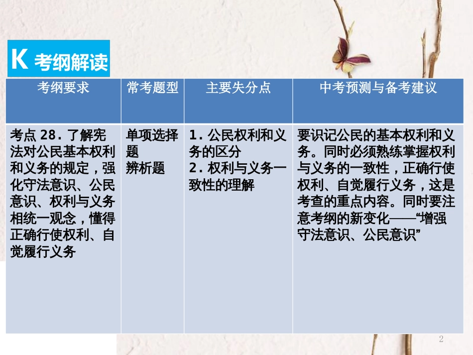（广东专版）中考政治总复习 知识专题七 正确行使权利 自觉履行义务课件_第2页