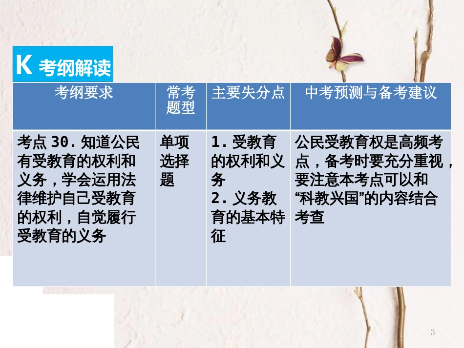 （广东专版）中考政治总复习 知识专题七 正确行使权利 自觉履行义务课件_第3页