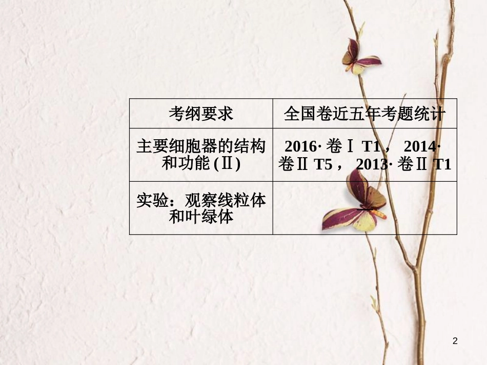 2019版高考生物总复习 第二单元 细胞的基本结构与物质的输入和输出 第2讲 细胞器—系统内的分工合作课件_第2页