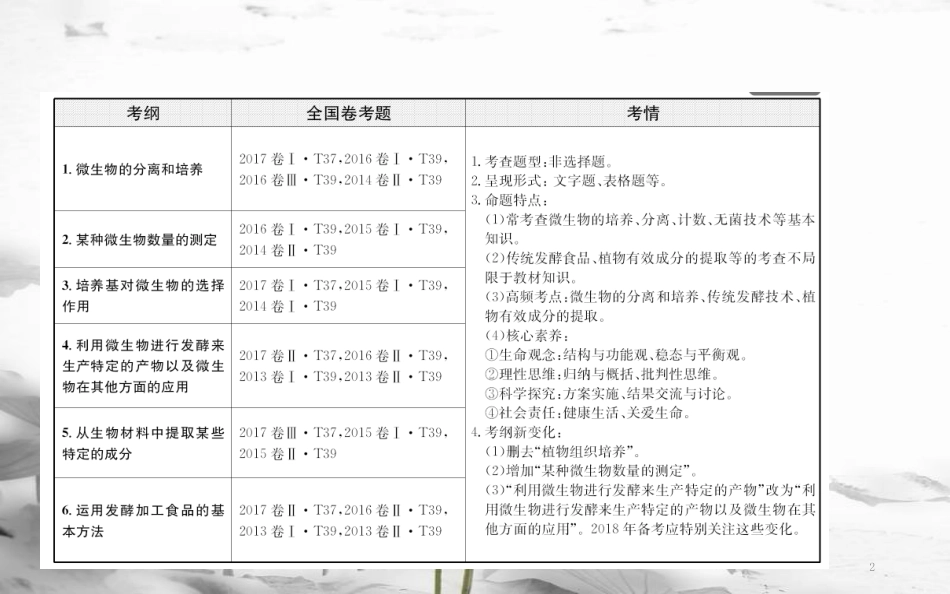 届高三生物二轮复习 2.14 专题14 生物技术实践课件_第2页