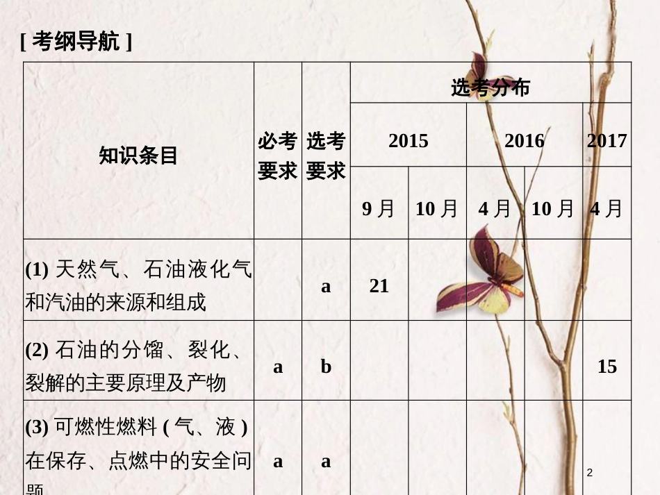 （浙江专版）2019版高考化学大一轮复习 专题十 有机化学 课时2 化石燃料 烃课件_第2页