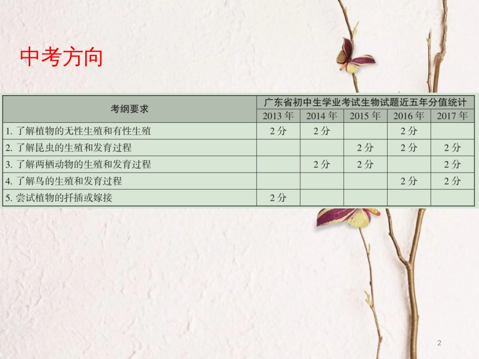 广东省中考生物 第七单元 生物圈中生命的延续和发展 第一章 生物的生殖和发育课件_第2页