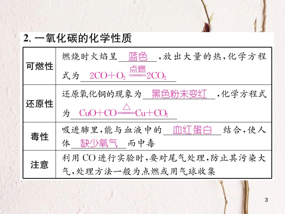 九年级化学上册 第六单元 碳和碳的氧化物 课题3 二氧化碳和一氧化碳 第2课时 一氧化碳习题课件 （新版）新人教版_第3页