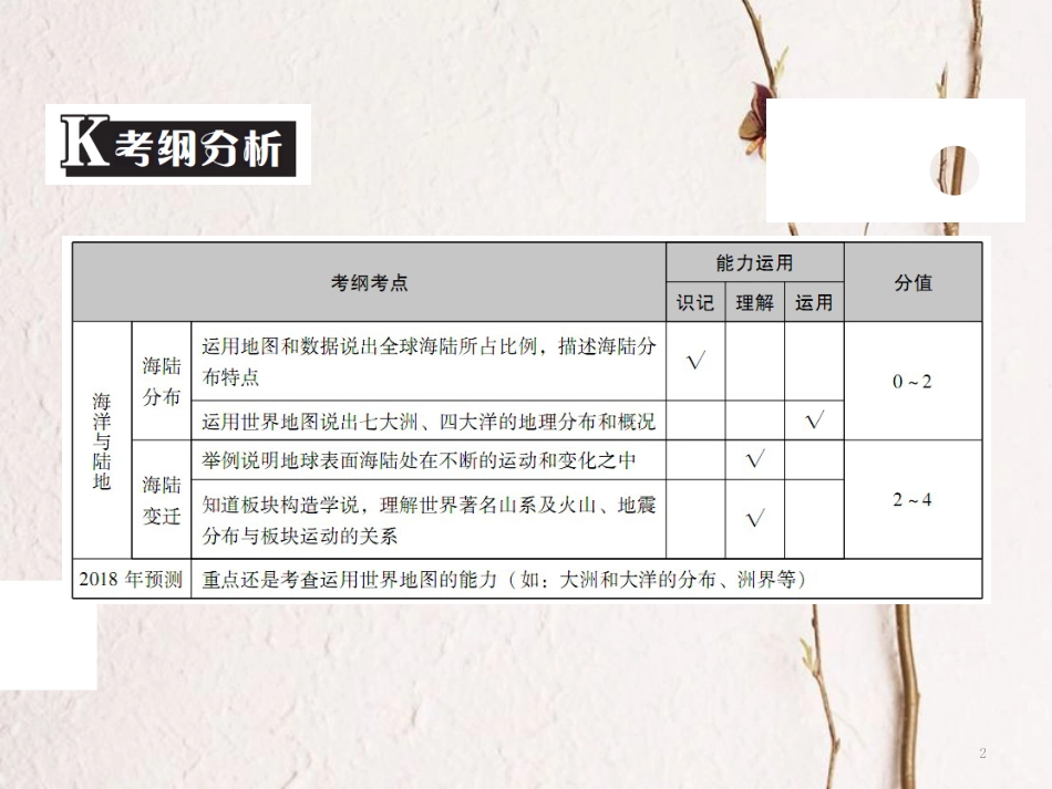 （广东专版）中考地理 中考解读 专题复习四 陆地和海洋课件_第2页