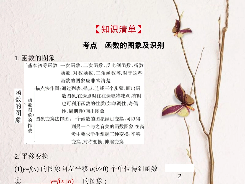 （浙江专版）2019版高考数学一轮复习 第二章 函数 2.6 函数的图象课件_第2页