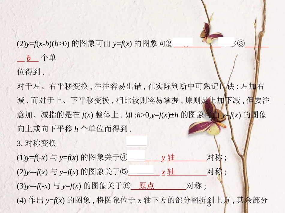 （浙江专版）2019版高考数学一轮复习 第二章 函数 2.6 函数的图象课件_第3页