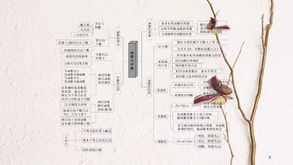 年高考数学二轮复习 专题2 函数、不等式、导数 第1讲 函数的图象与性质课件_第3页