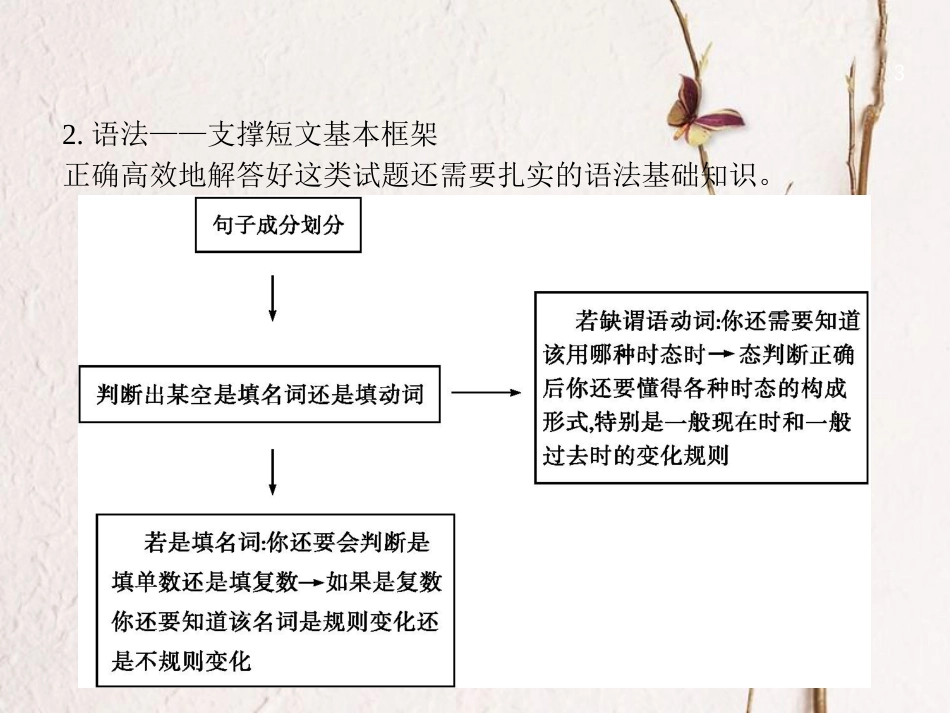 中考英语复习 第三篇 题型提升篇 题型四 短文填空课件_第3页