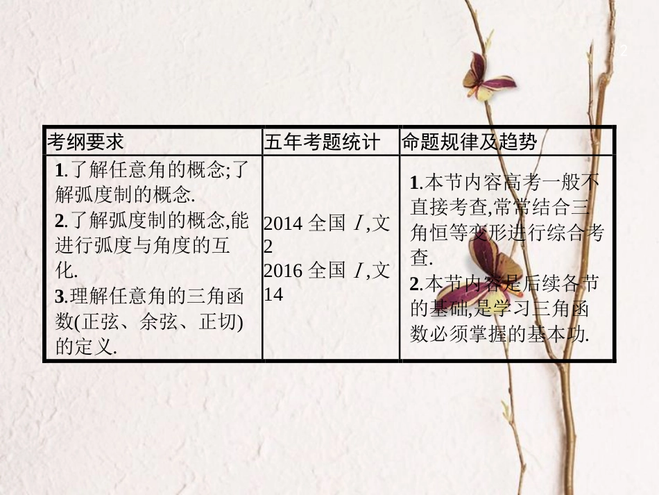 （福建专用）高考数学总复习 4.1 任意角、弧度制及任意角的三角函数课件 文 新人教A版_第2页