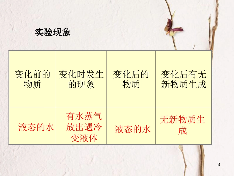 九年级化学上册 第1单元 走进化学世界 课题1 物质的变化和性质教学课件 （新版）新人教版_第3页