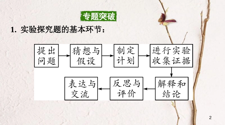 江西省中考化学复习第二部分专题研究专题八实验探究题课件_第2页