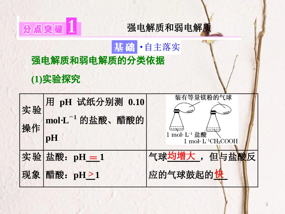 高中化学 专题3 溶液中的离子反应 第一单元 弱电解质的电离平衡（第1课时）强电解质和弱电解质课件 苏教版选修4_第3页